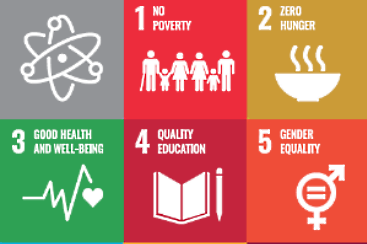 Nuclear's contribution to the UN SDGs